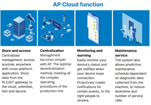 Giải pháp IIoT PIF–Siginx toàn diện cho đô thị